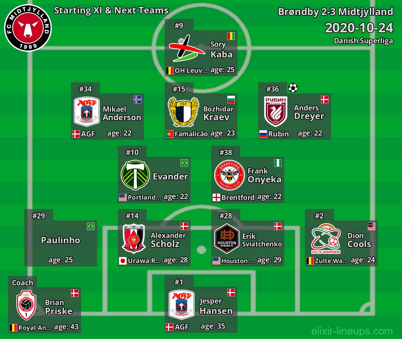 Midtjylland Starting XI & Next Teams 2020-10-24