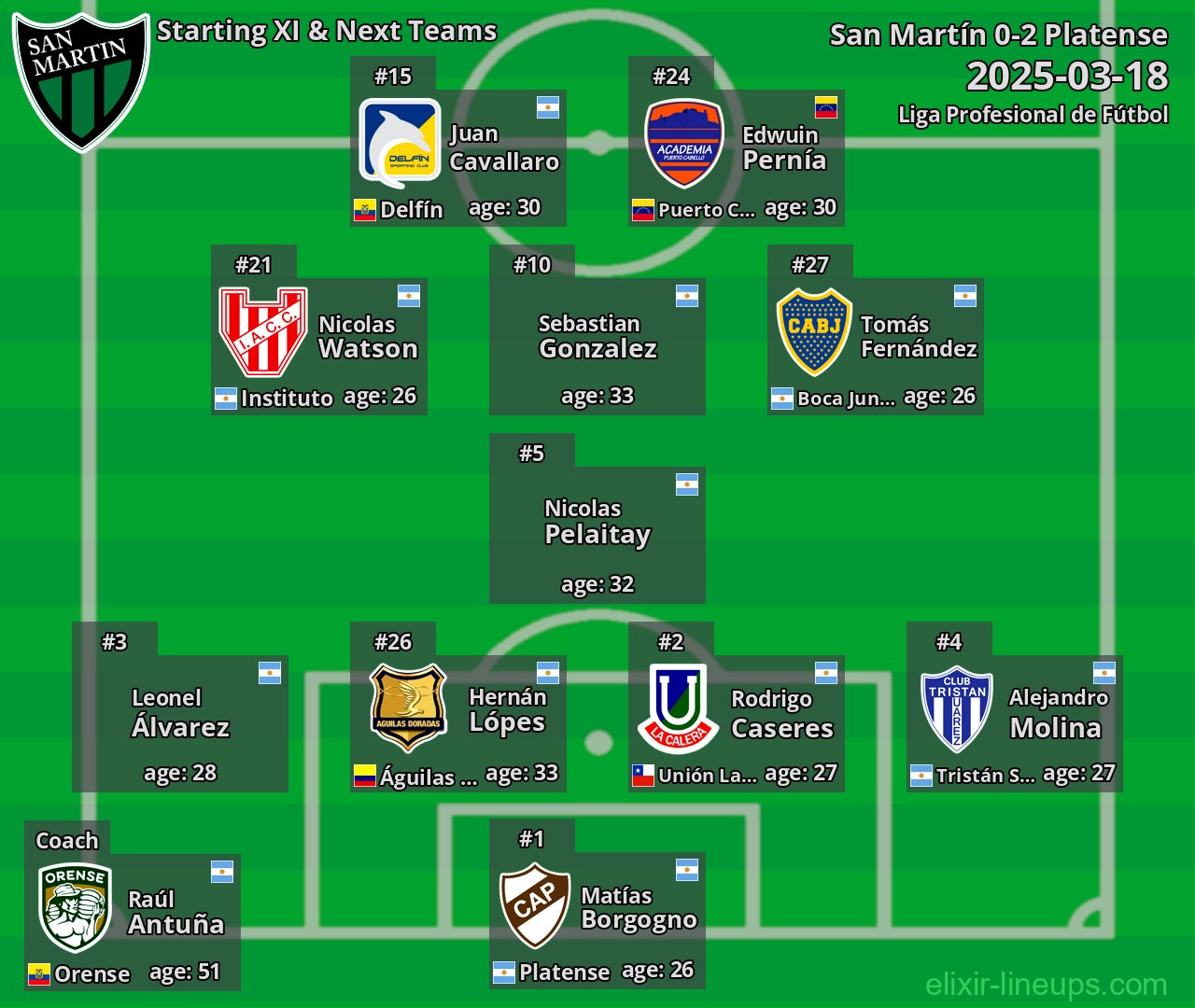 San Martín Starting XI & Next Teams 2025-03-18