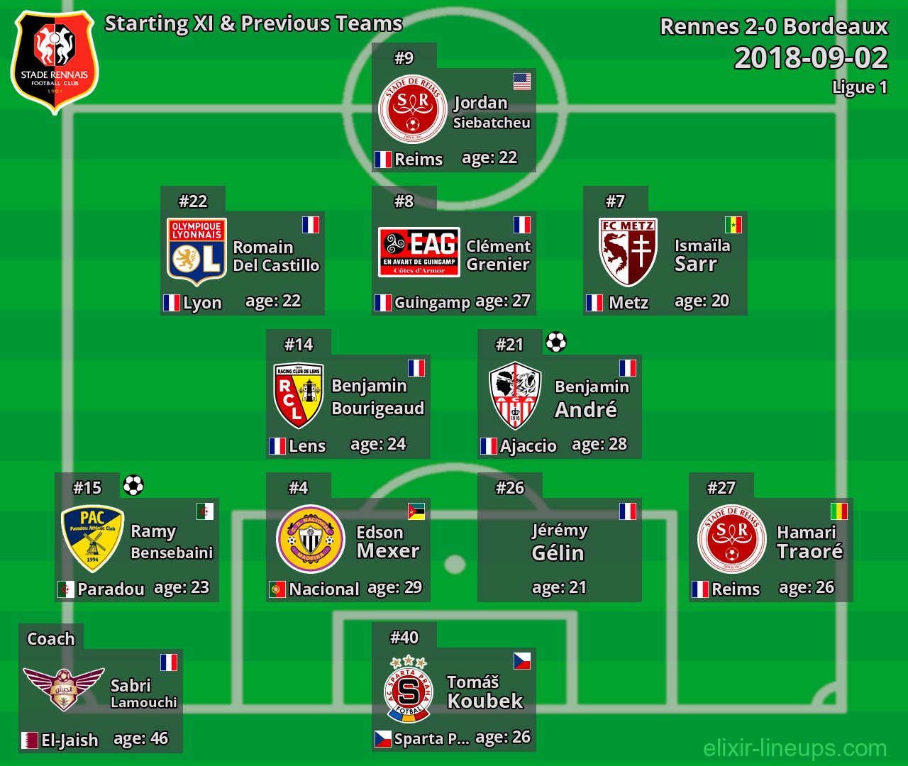 Rennes Starting XI & Previous Teams 2018-09-02
