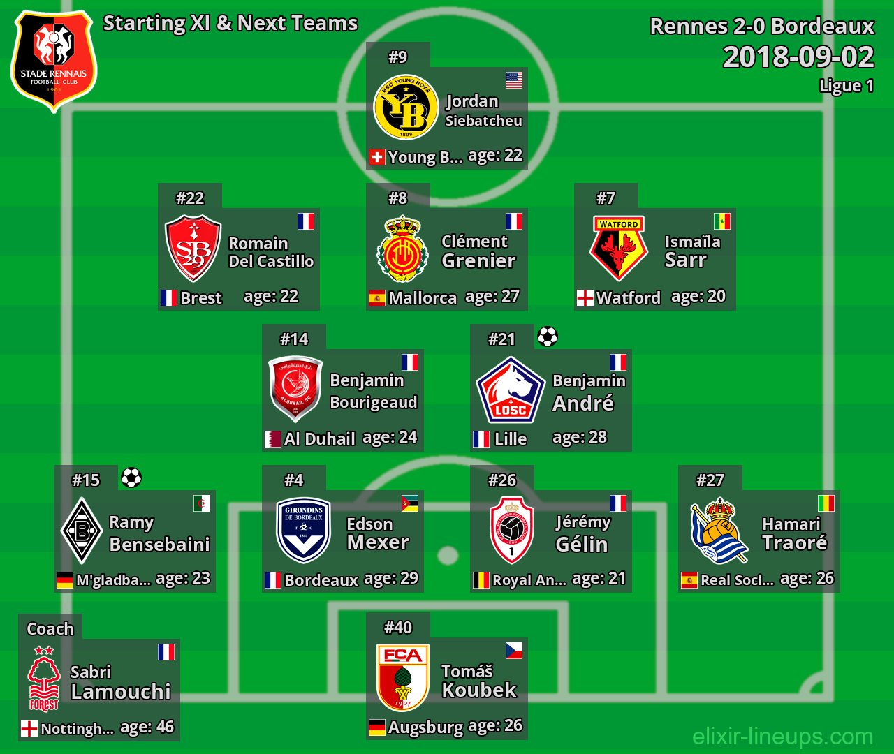 Rennes Starting XI & Next Teams 2018-09-02