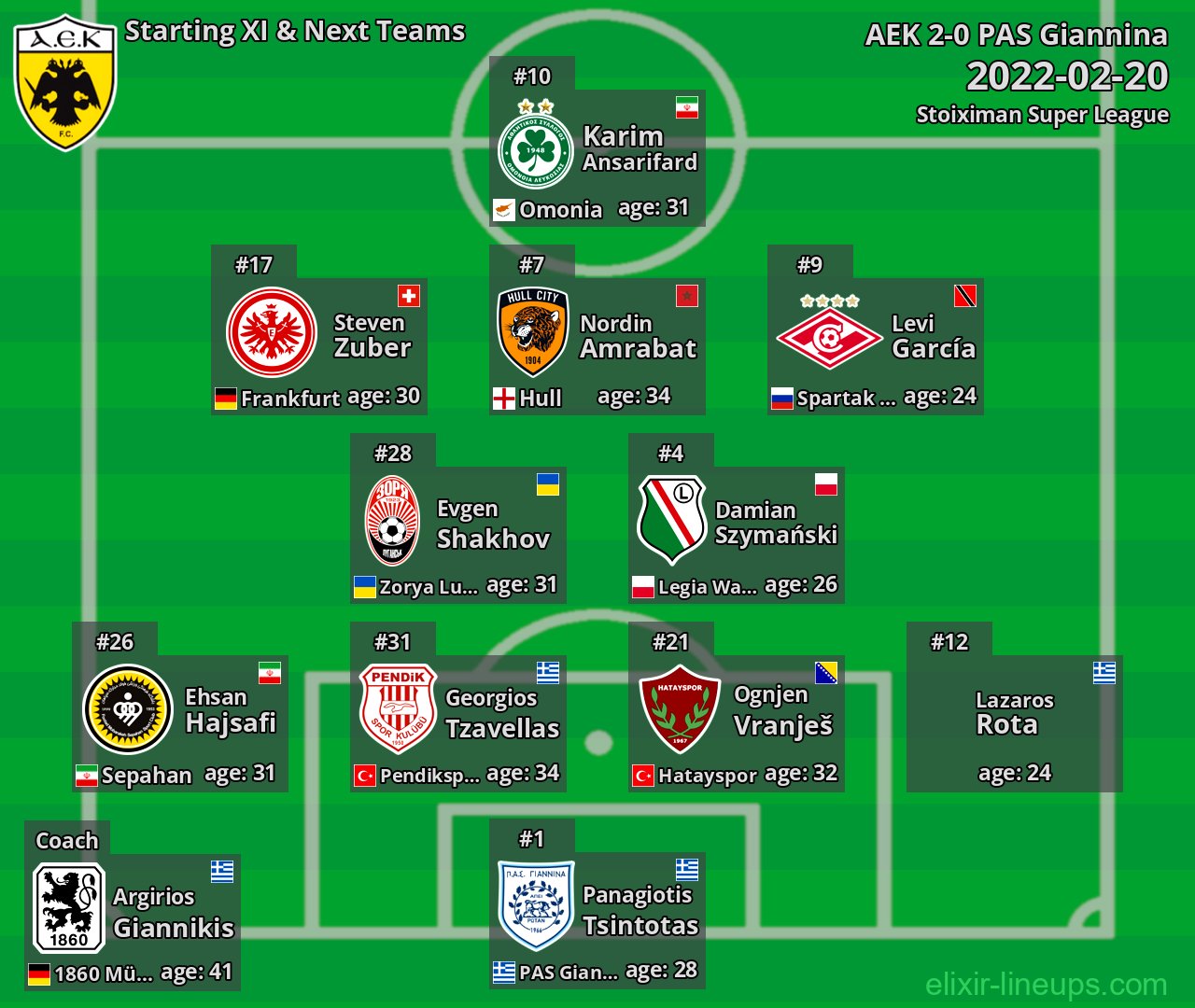 AEK Starting XI & Next Teams 2022-02-20