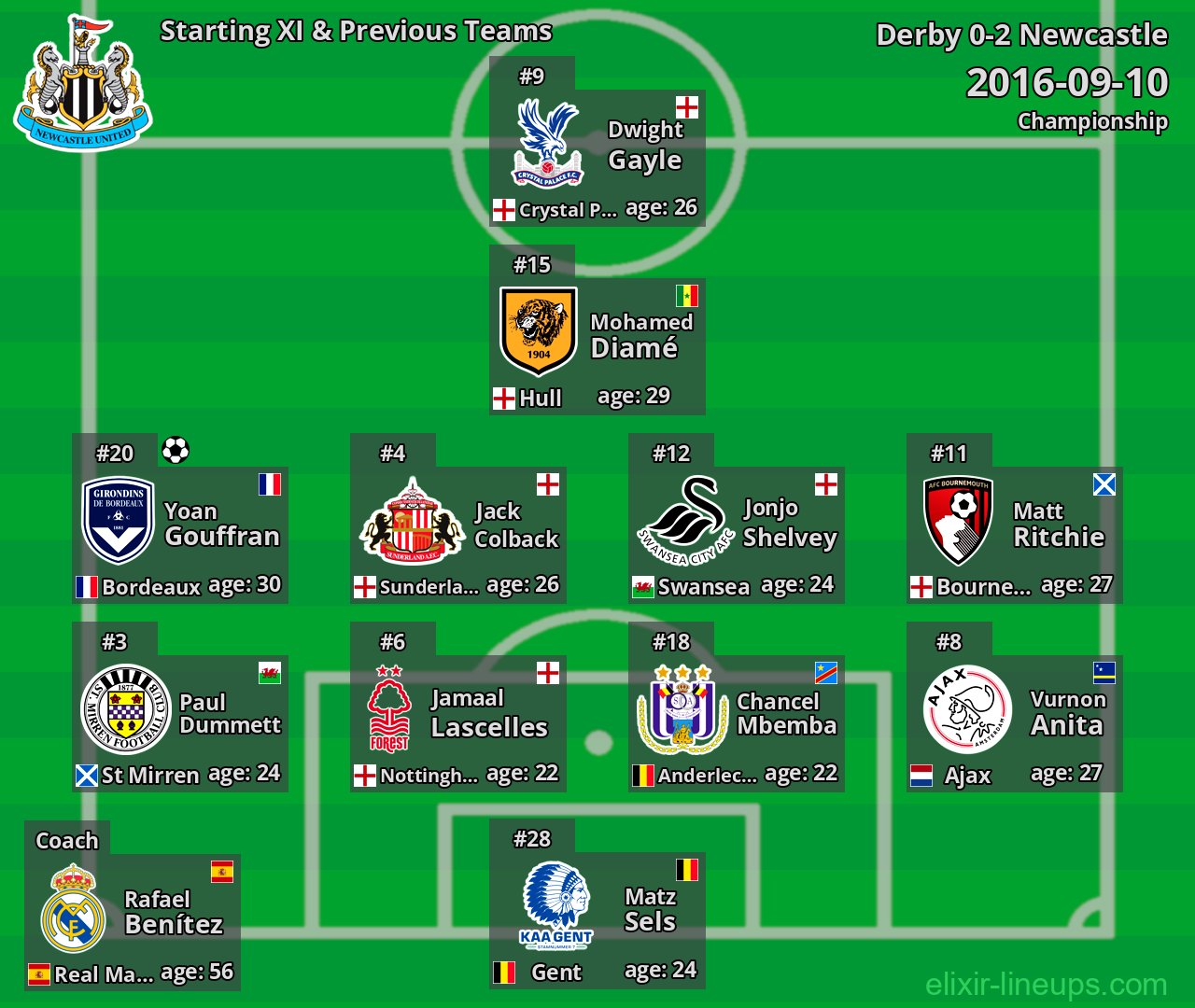 Newcastle Starting XI & Previous Teams 2016-09-10