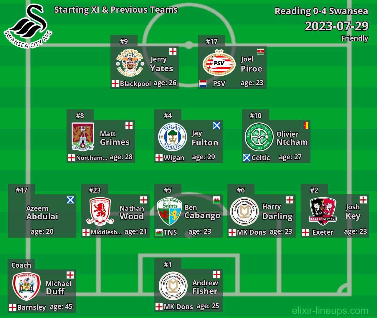 Swansea Starting XI & Previous Teams 2023-07-29