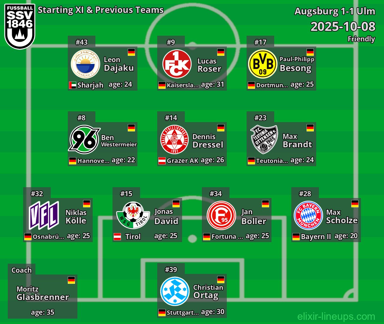 Ulm Starting XI & Previous Teams 2025-10-08