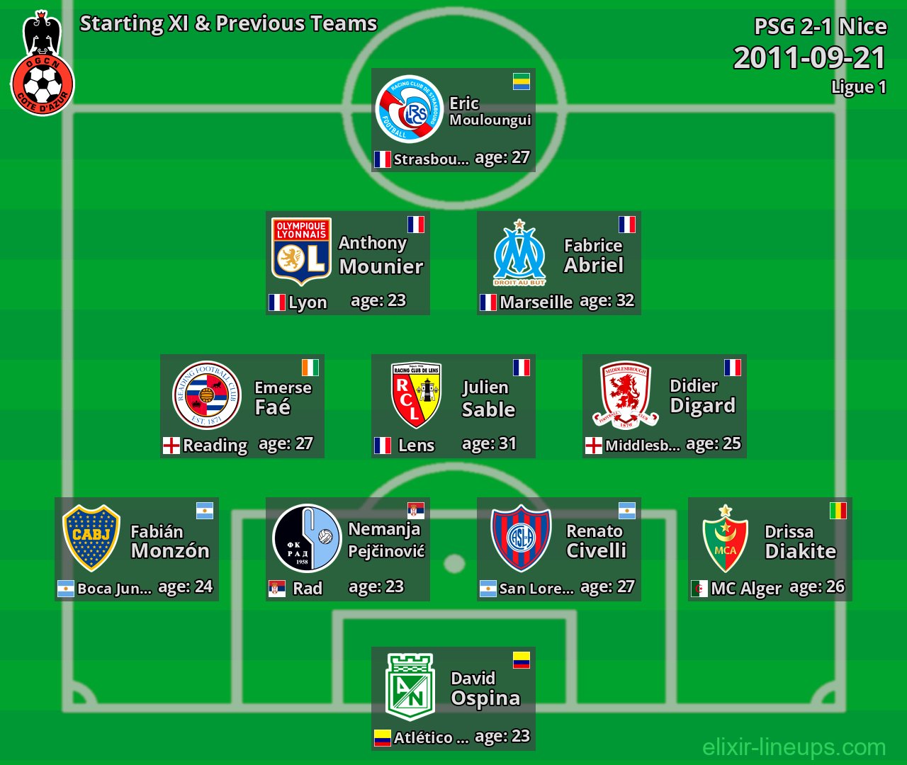 Nice Starting XI & Previous Teams 2011-09-21