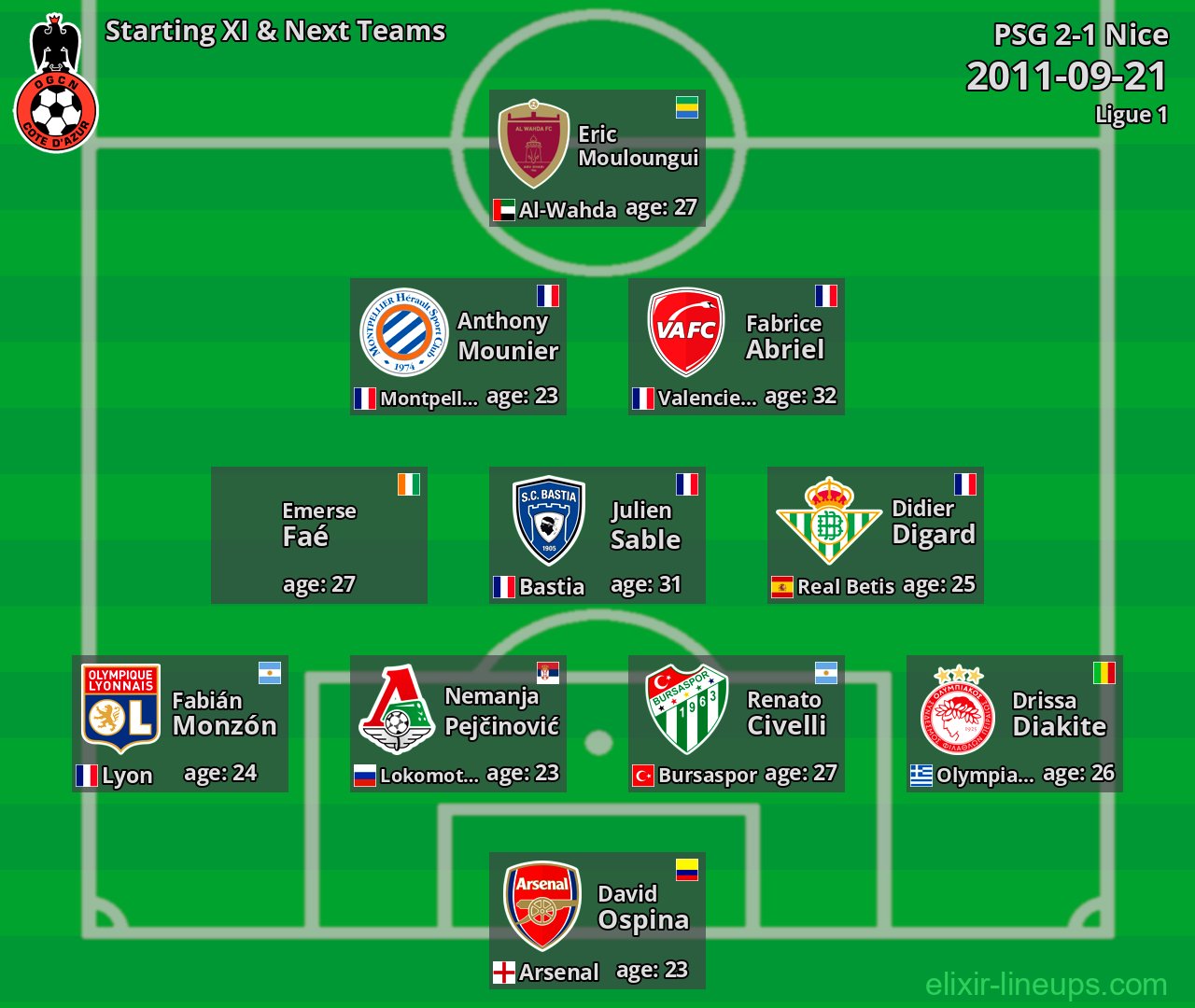 Nice Starting XI & Next Teams 2011-09-21