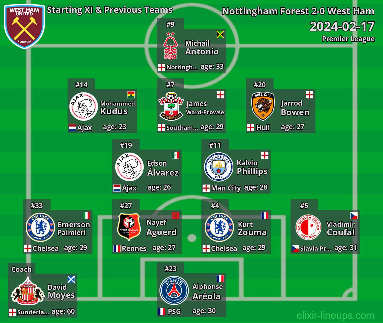 West Ham Starting XI & Previous Teams 2024-02-17
