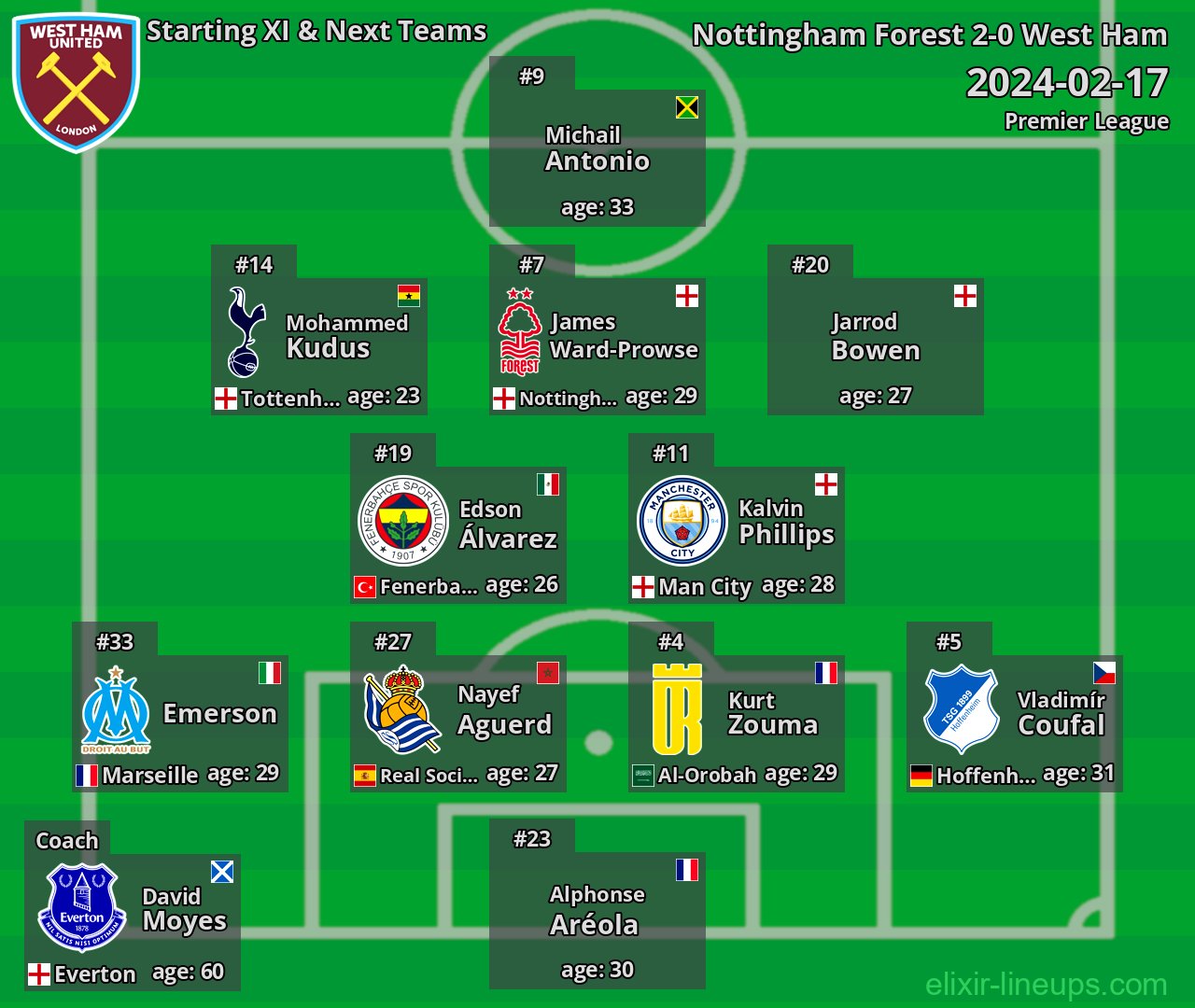 West Ham Starting XI & Next Teams 2024-02-17