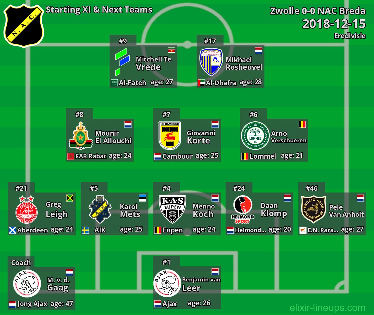 NAC Breda Starting XI & Next Teams 2018-12-15