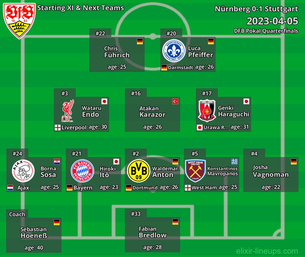 Stuttgart Starting XI & Next Teams 2023-04-05