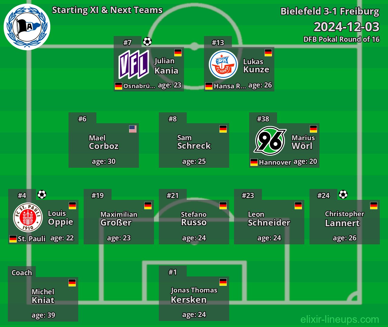 Bielefeld Starting XI & Next Teams 2024-12-03