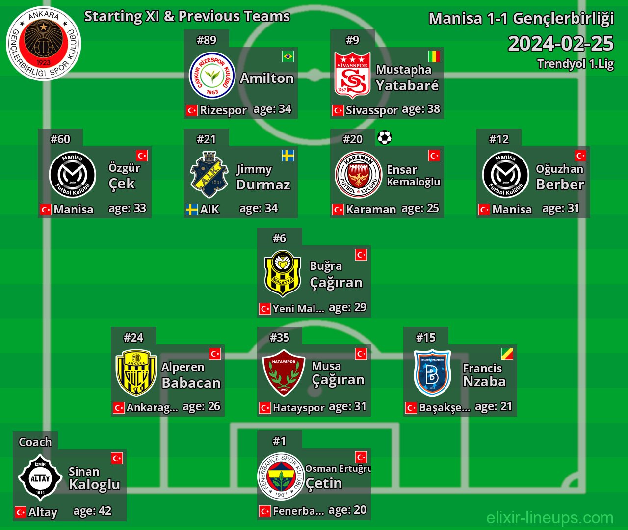 Gençlerbirliği Starting XI & Previous Teams 2024-02-25