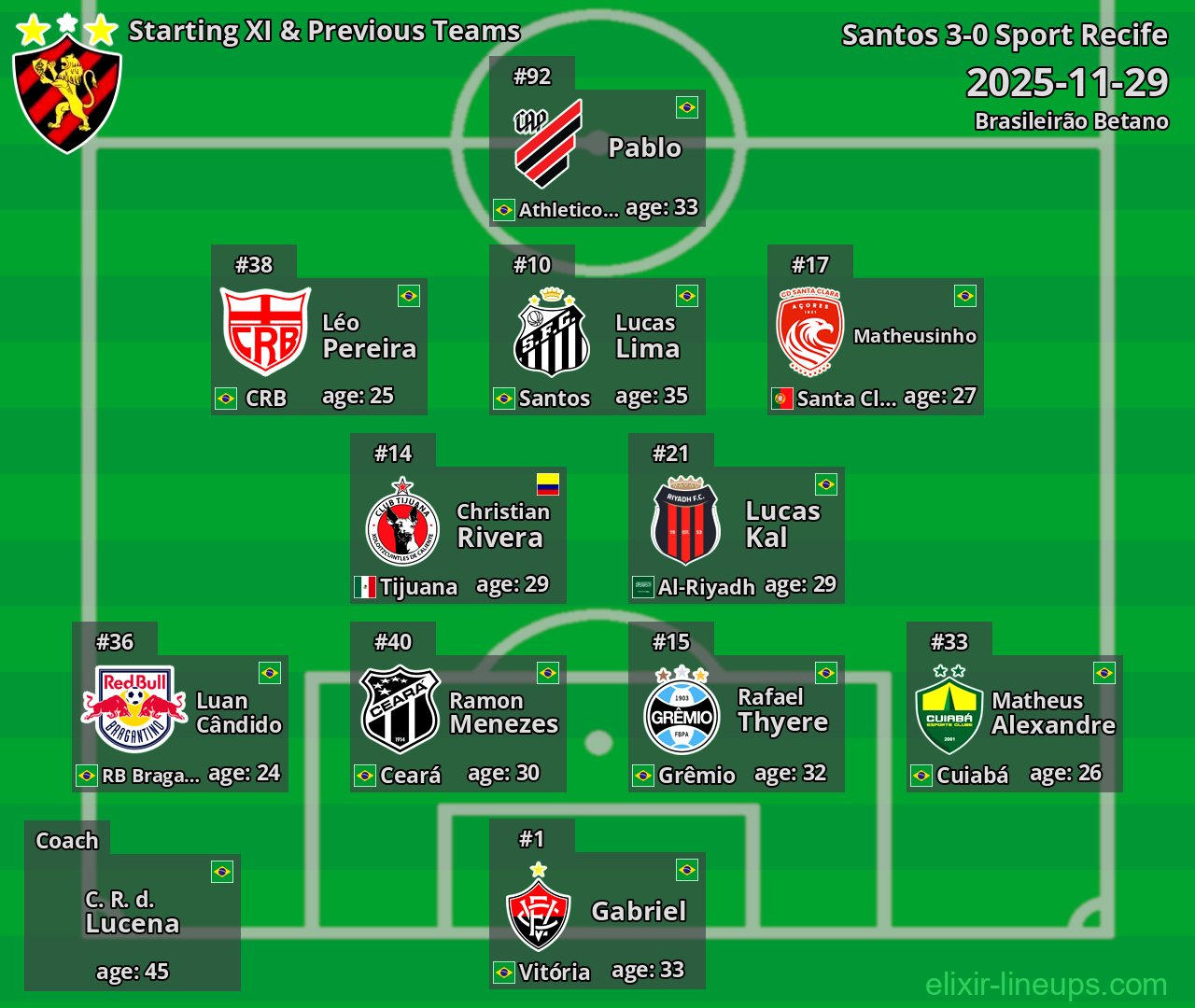 Sport Recife Starting XI & Previous Teams 2025-11-29