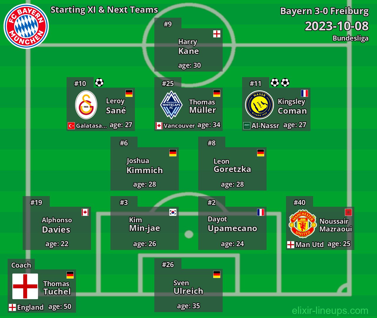 Bayern Starting XI & Next Teams 2023-10-08