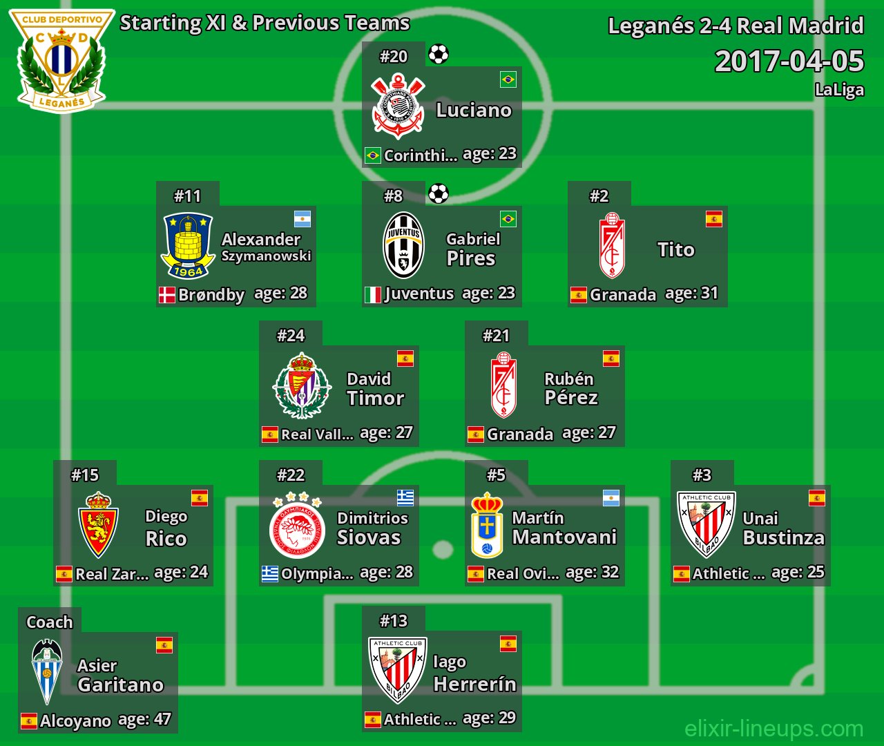Leganés Starting XI & Previous Teams 2017-04-05