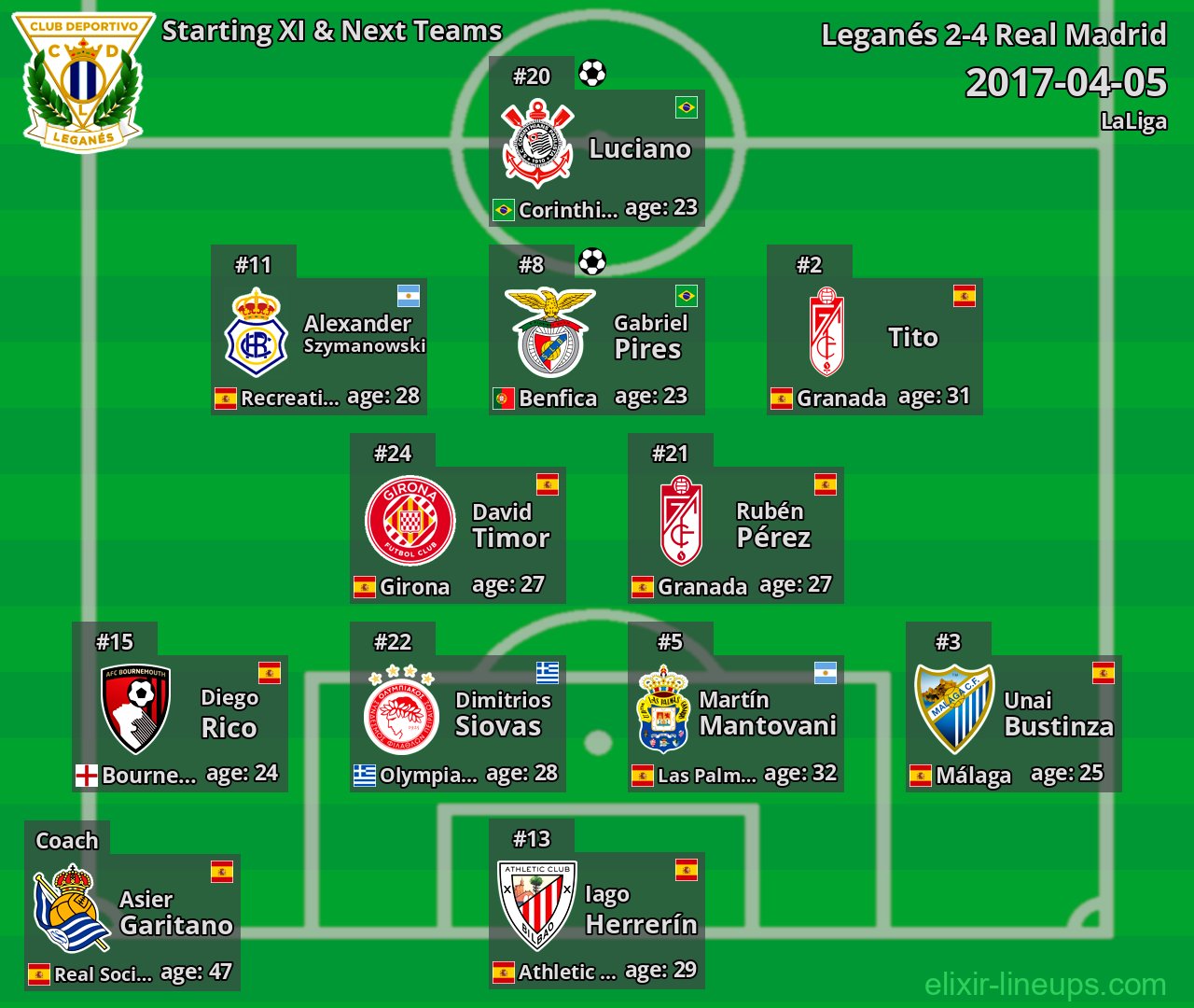 Leganés Starting XI & Next Teams 2017-04-05