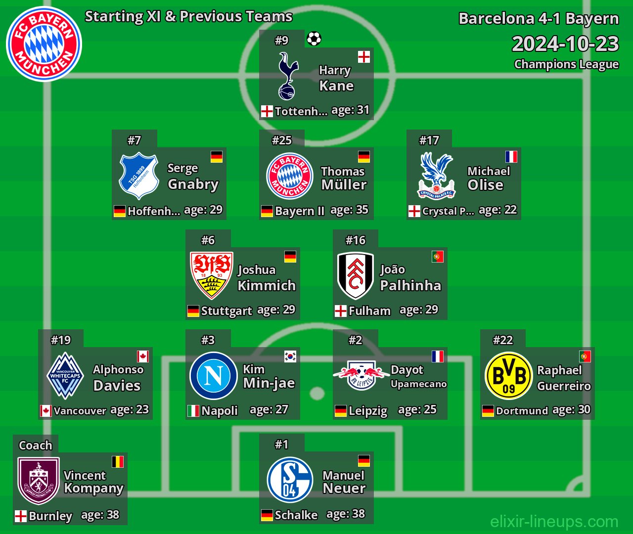 Bayern Starting XI & Previous Teams 2024-10-23
