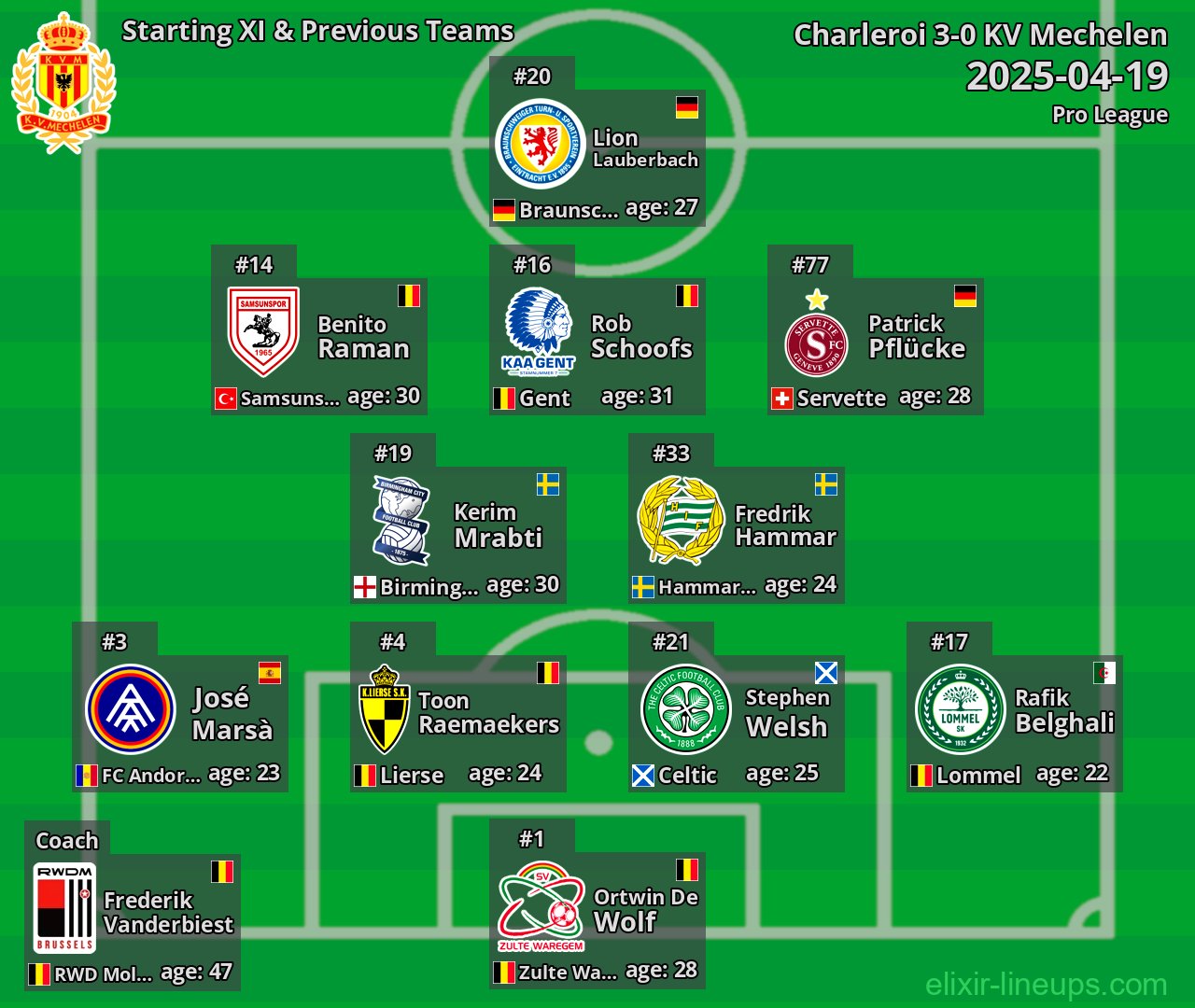 KV Mechelen Starting XI & Previous Teams 2025-04-19