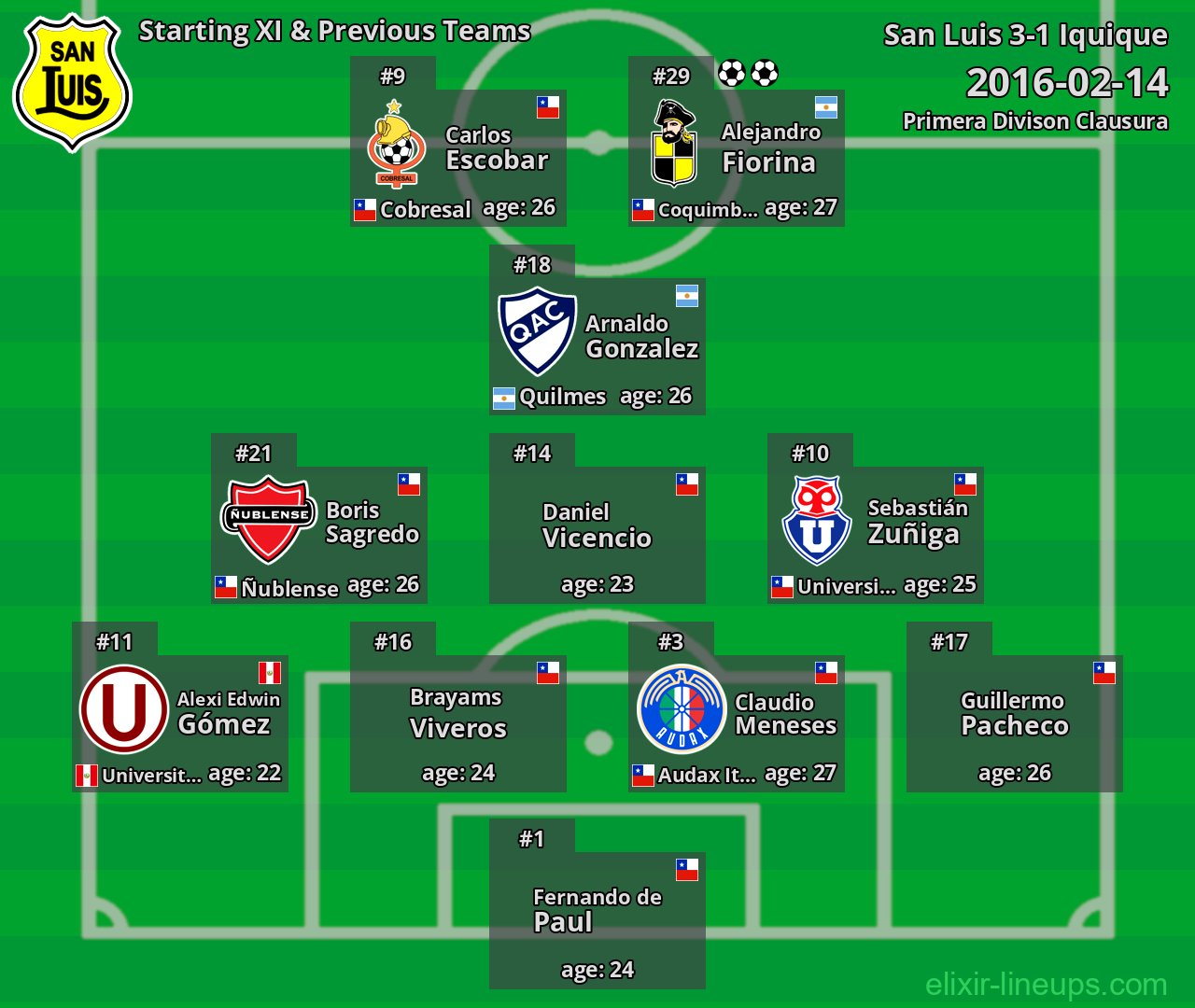San Luis Starting XI & Previous Teams 2016-02-14
