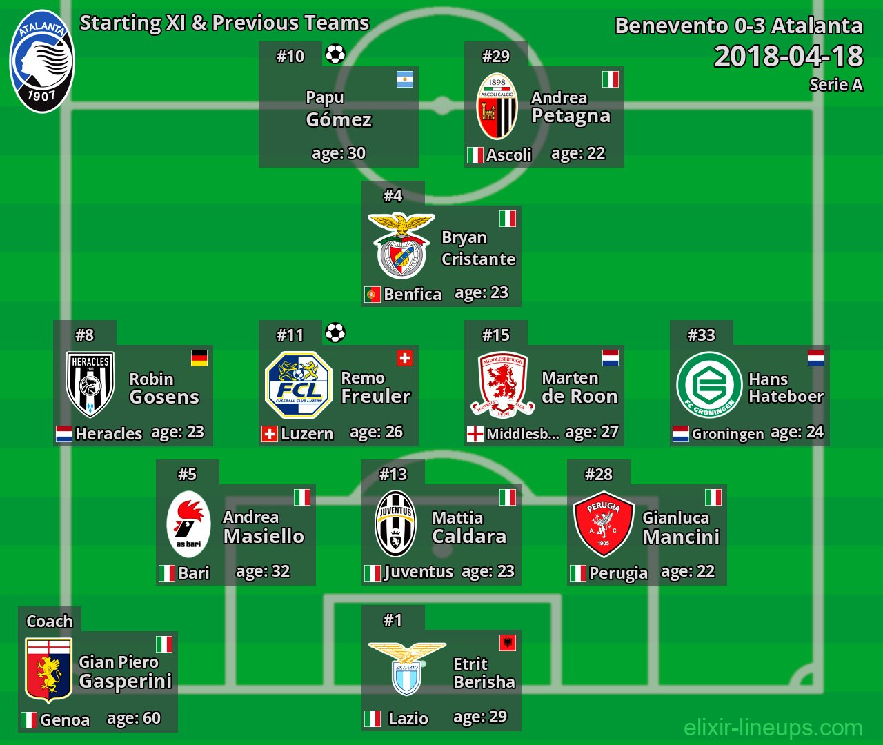 Atalanta Starting XI & Previous Teams 2018-04-18