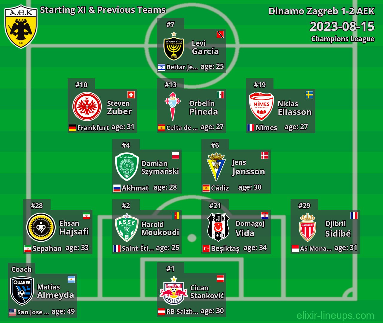 AEK Starting XI & Previous Teams 2023-08-15