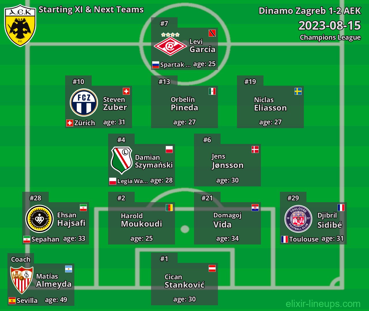 AEK Starting XI & Next Teams 2023-08-15