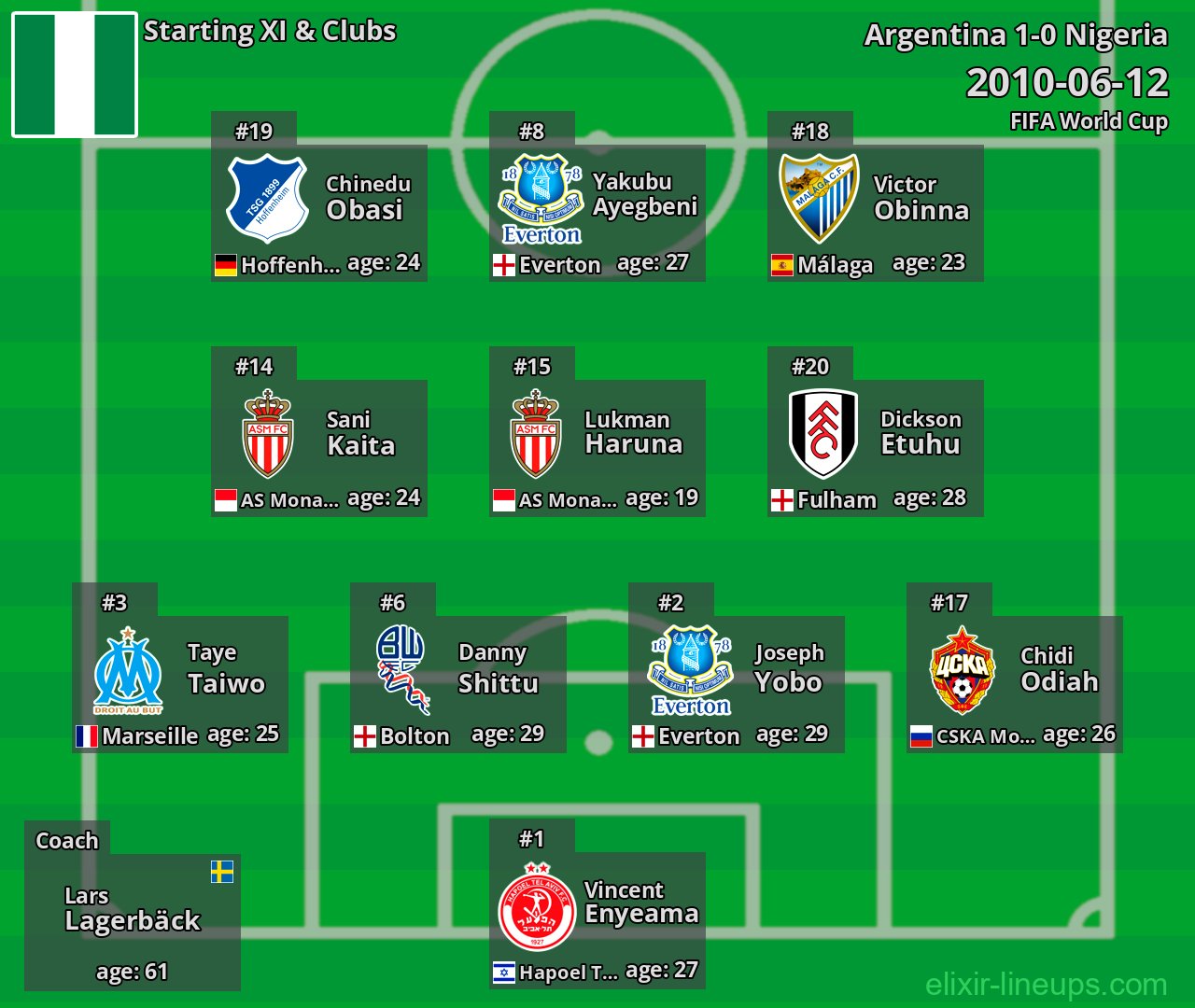 Nigeria Starting XI 2010-06-12