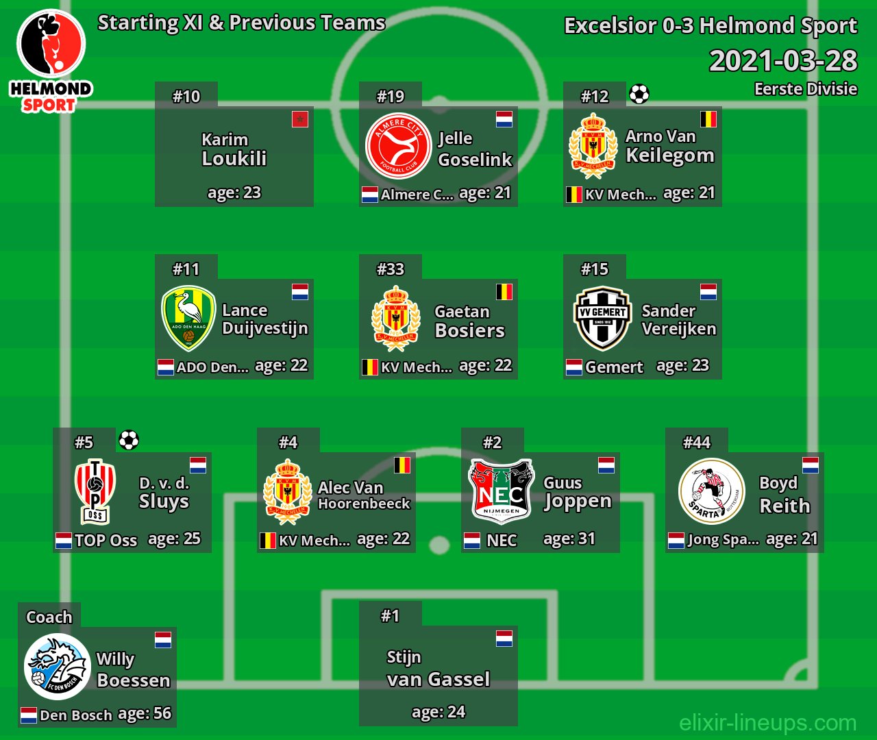 Helmond Sport Starting XI & Previous Teams 2021-03-28