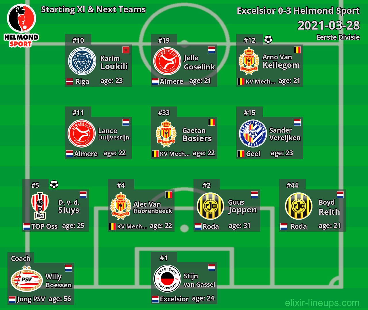 Helmond Sport Starting XI & Next Teams 2021-03-28