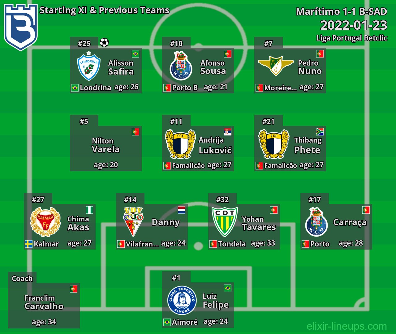 B-SAD Starting XI & Previous Teams 2022-01-23