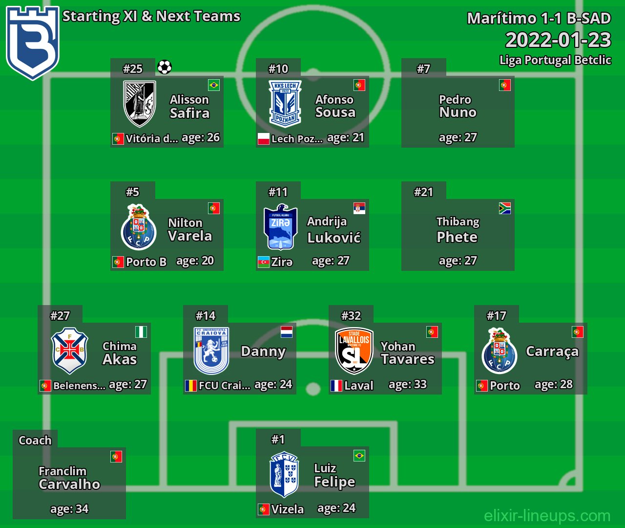 B-SAD Starting XI & Next Teams 2022-01-23