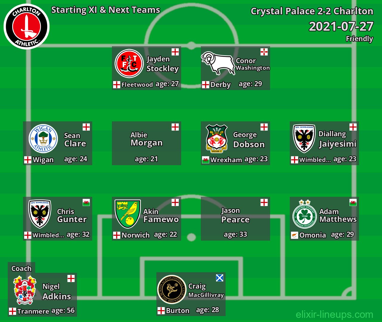 Charlton Starting XI & Next Teams 2021-07-27