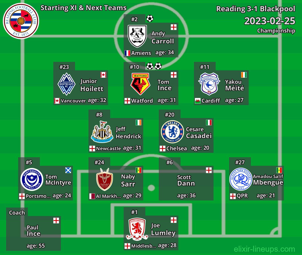 Reading Starting XI & Next Teams 2023-02-25
