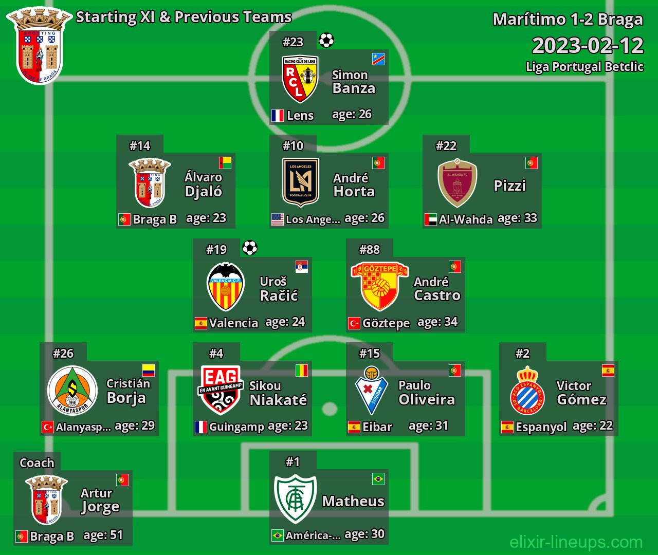 Braga Starting XI & Previous Teams 2023-02-12