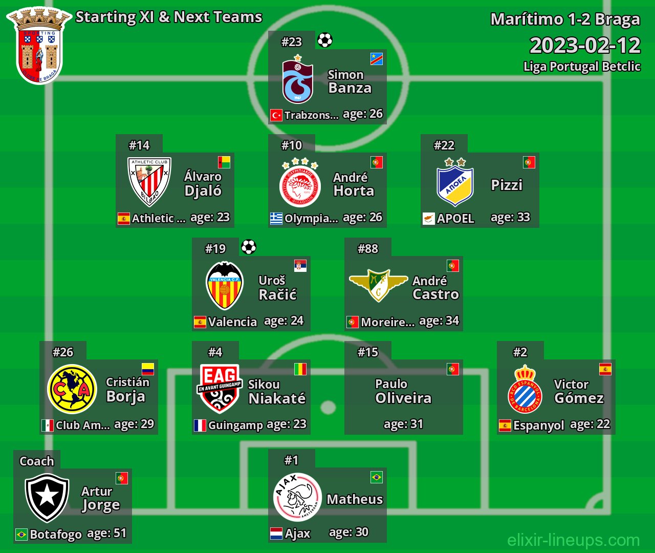 Braga Starting XI & Next Teams 2023-02-12