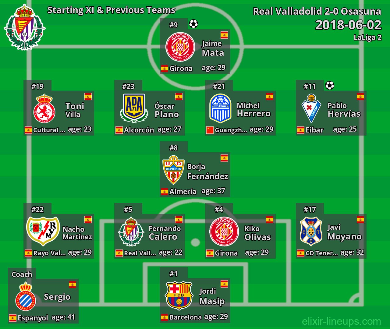 Real Valladolid Starting XI & Previous Teams 2018-06-02