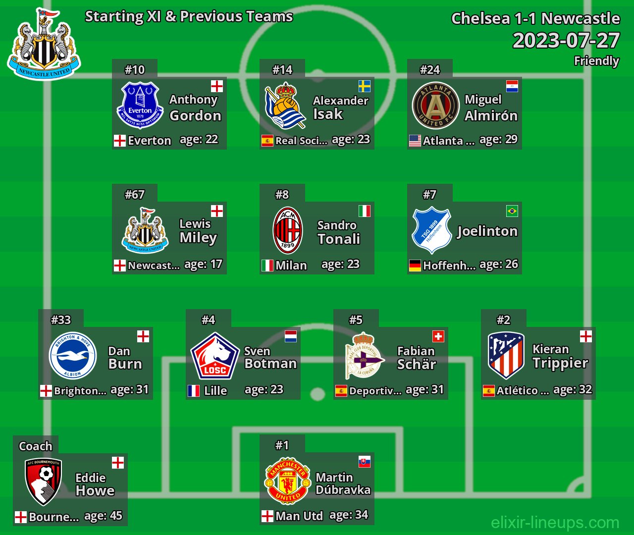Newcastle Starting XI & Previous Teams 2023-07-27