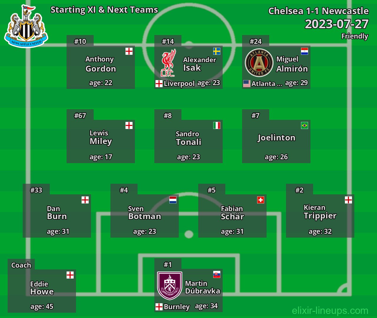 Newcastle Starting XI & Next Teams 2023-07-27
