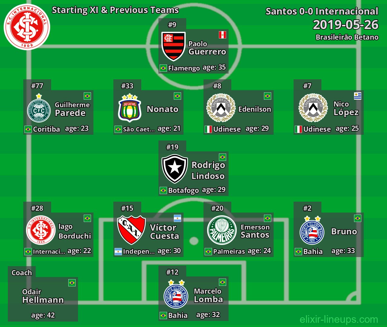 Internacional Starting XI & Previous Teams 2019-05-26