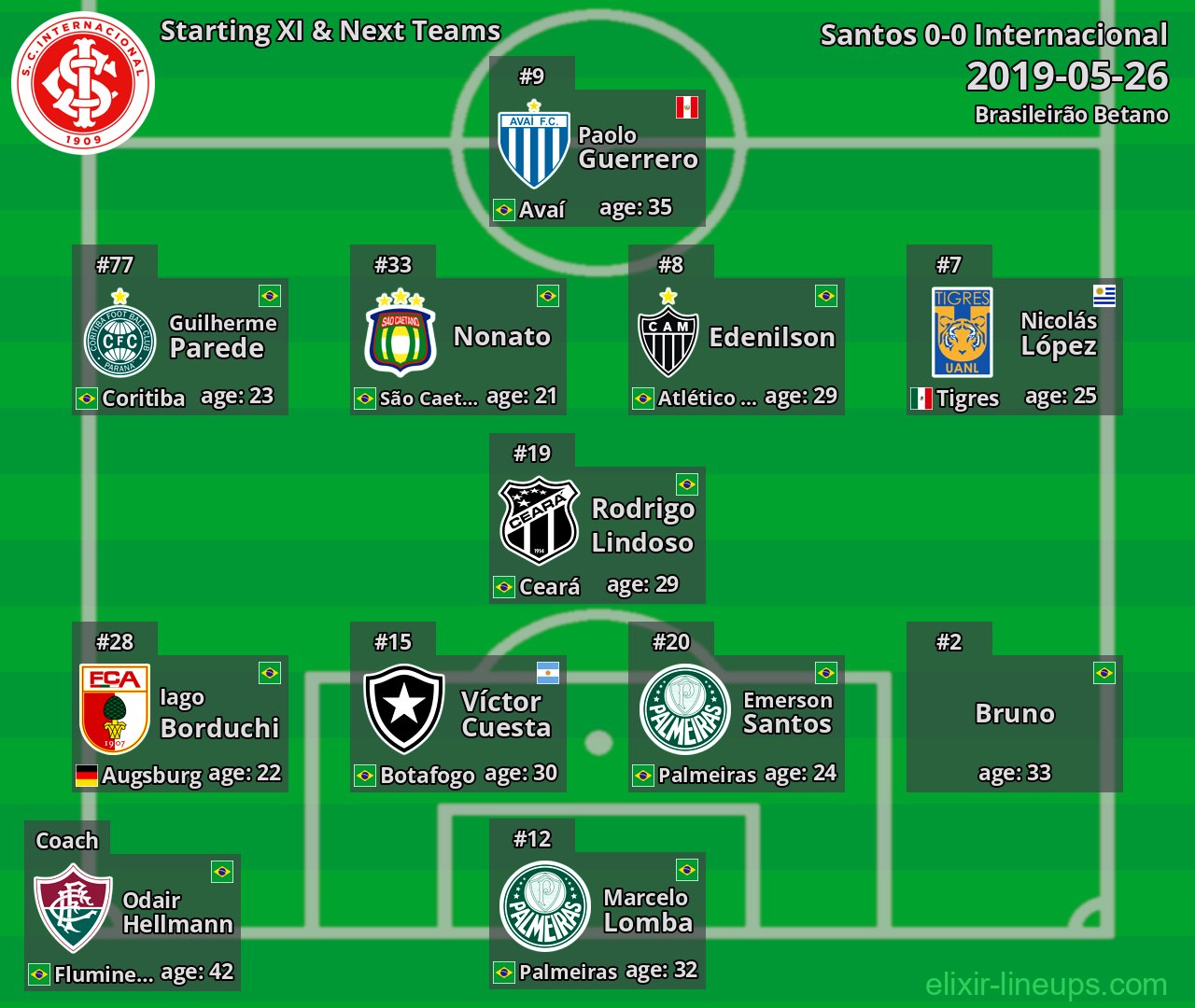 Internacional Starting XI & Next Teams 2019-05-26