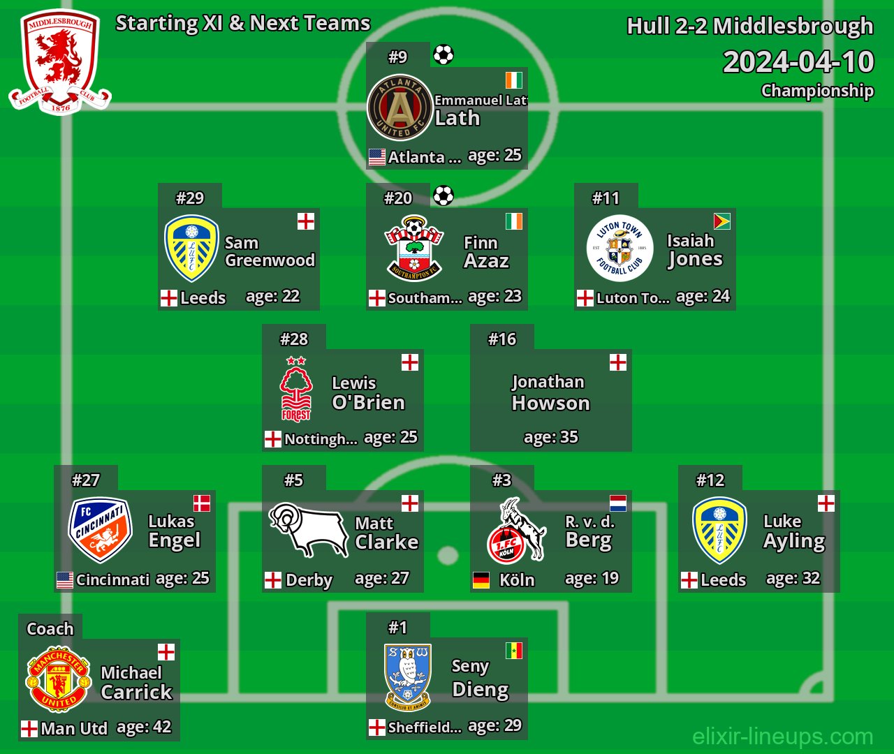 Middlesbrough Starting XI & Next Teams 2024-04-10