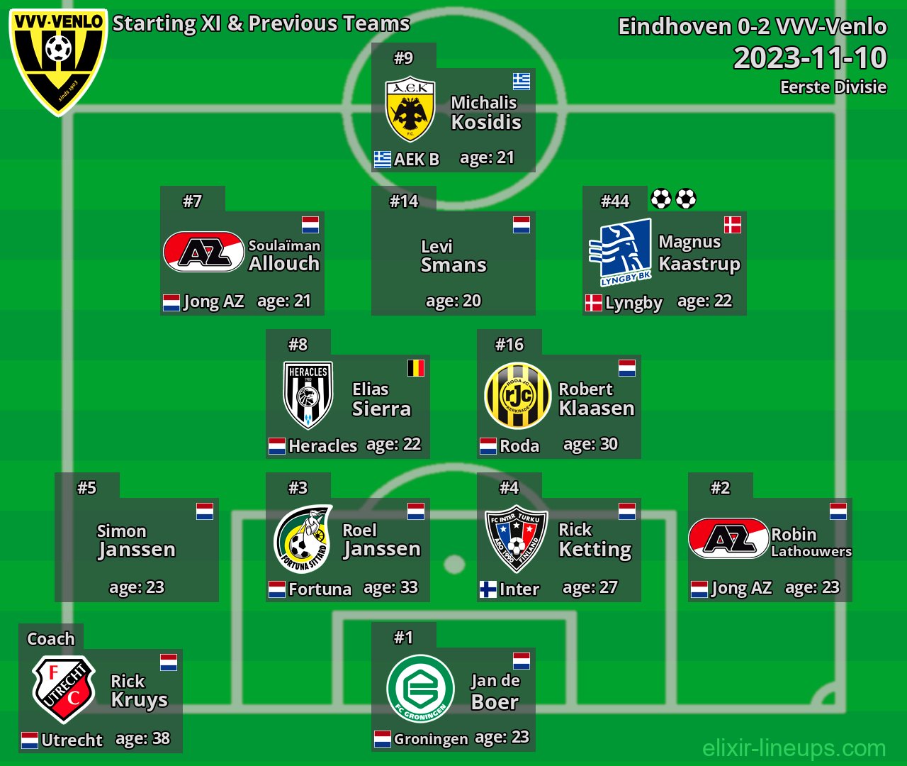 VVV-Venlo Starting XI & Previous Teams 2023-11-10