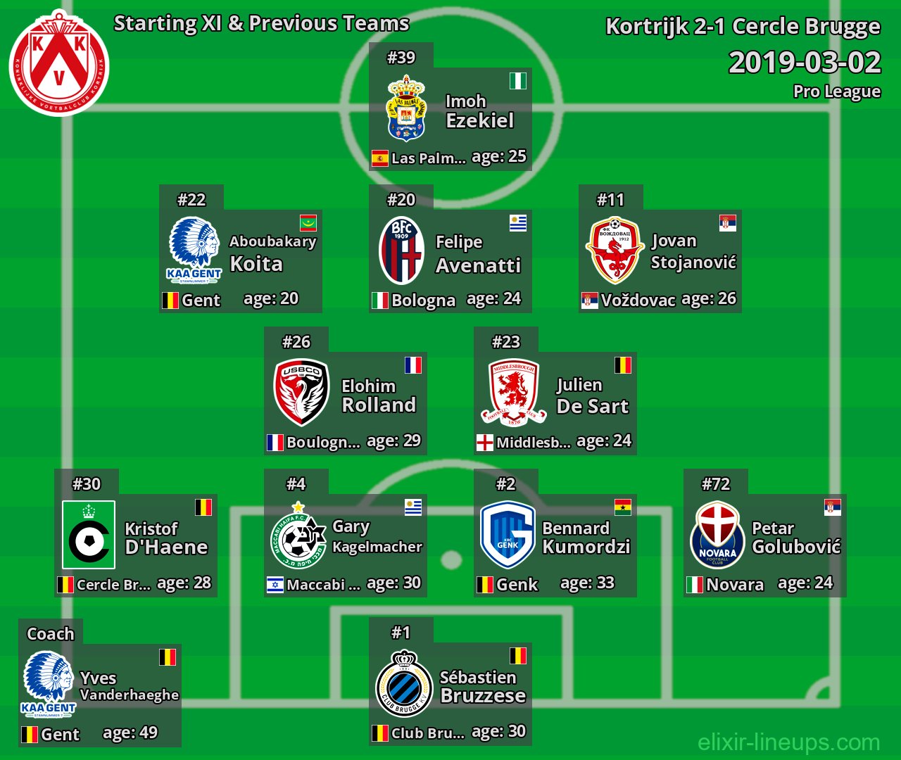 Kortrijk Starting XI & Previous Teams 2019-03-02