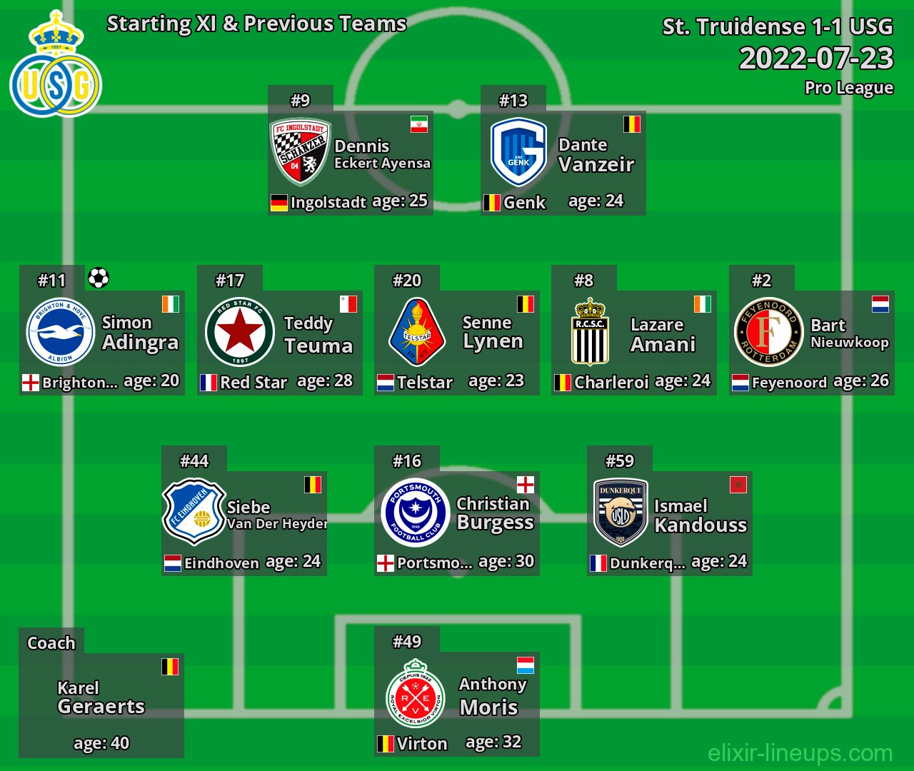 USG Starting XI & Previous Teams 2022-07-23