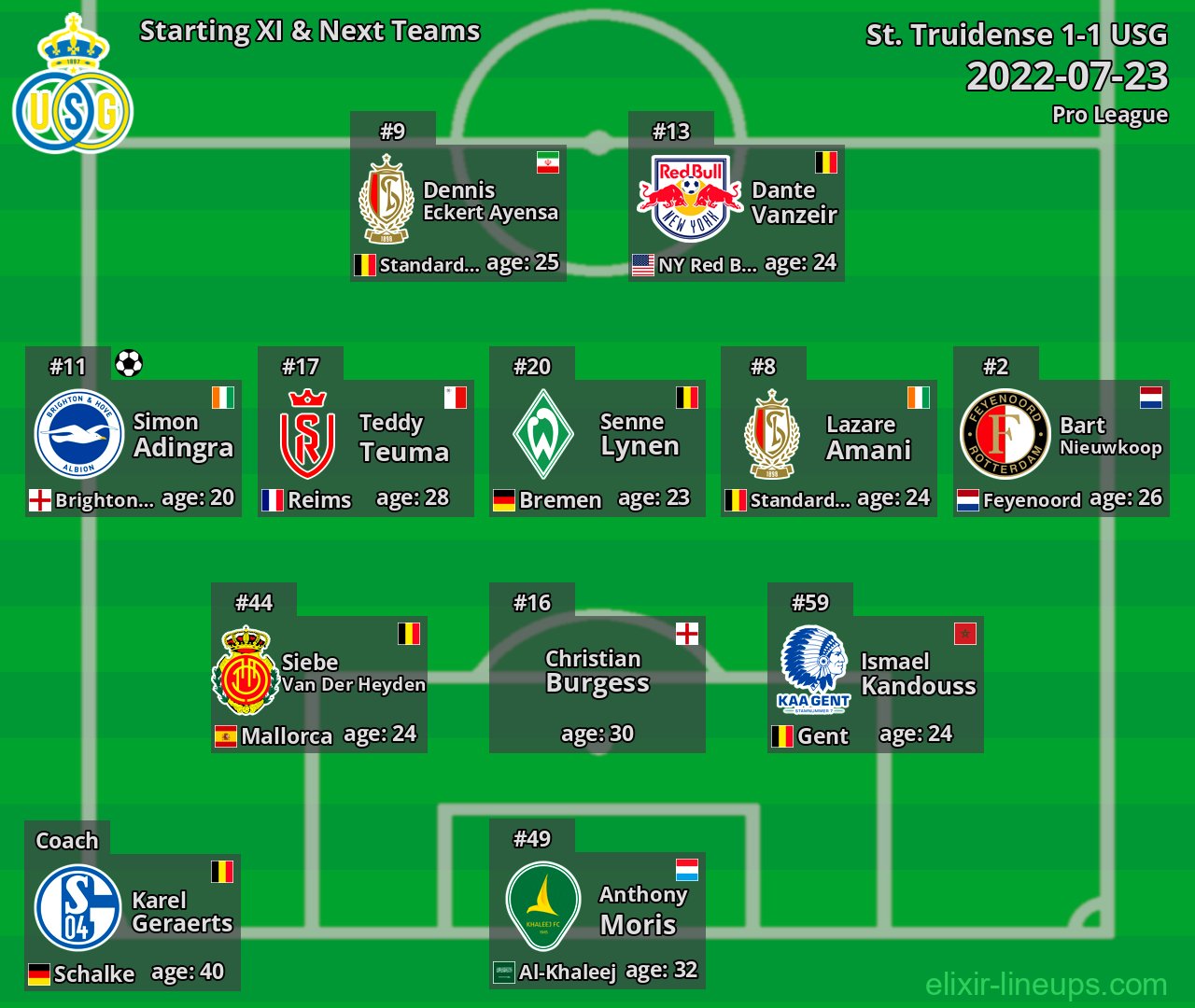 USG Starting XI & Next Teams 2022-07-23