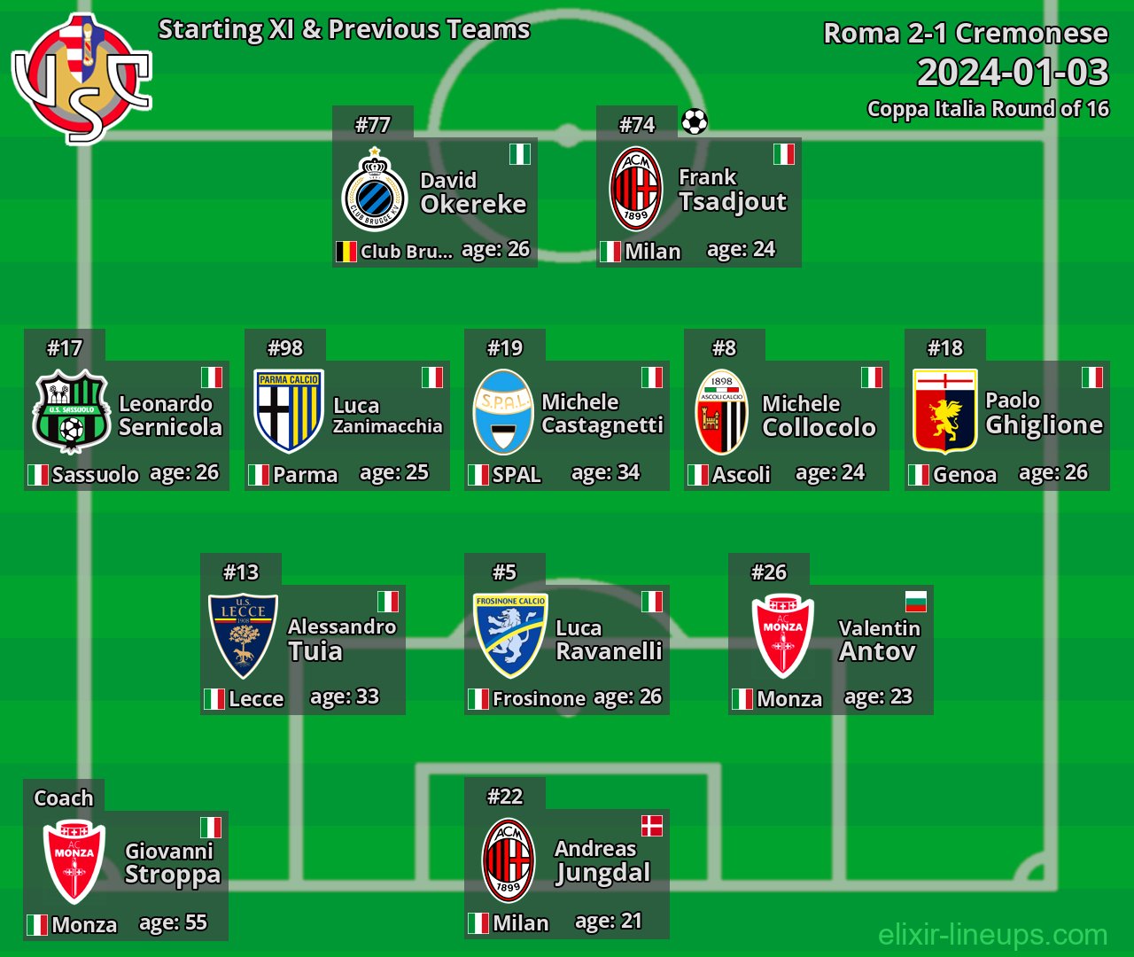 Cremonese Starting XI & Previous Teams 2024-01-03