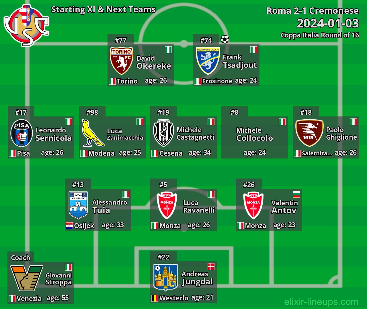 Cremonese Starting XI & Next Teams 2024-01-03