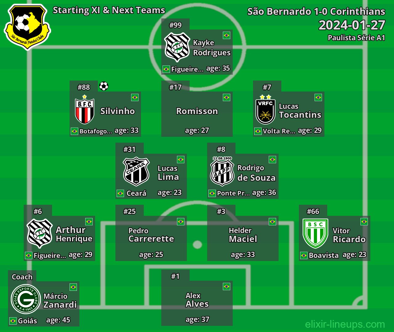 São Bernardo Starting XI & Next Teams 2024-01-27