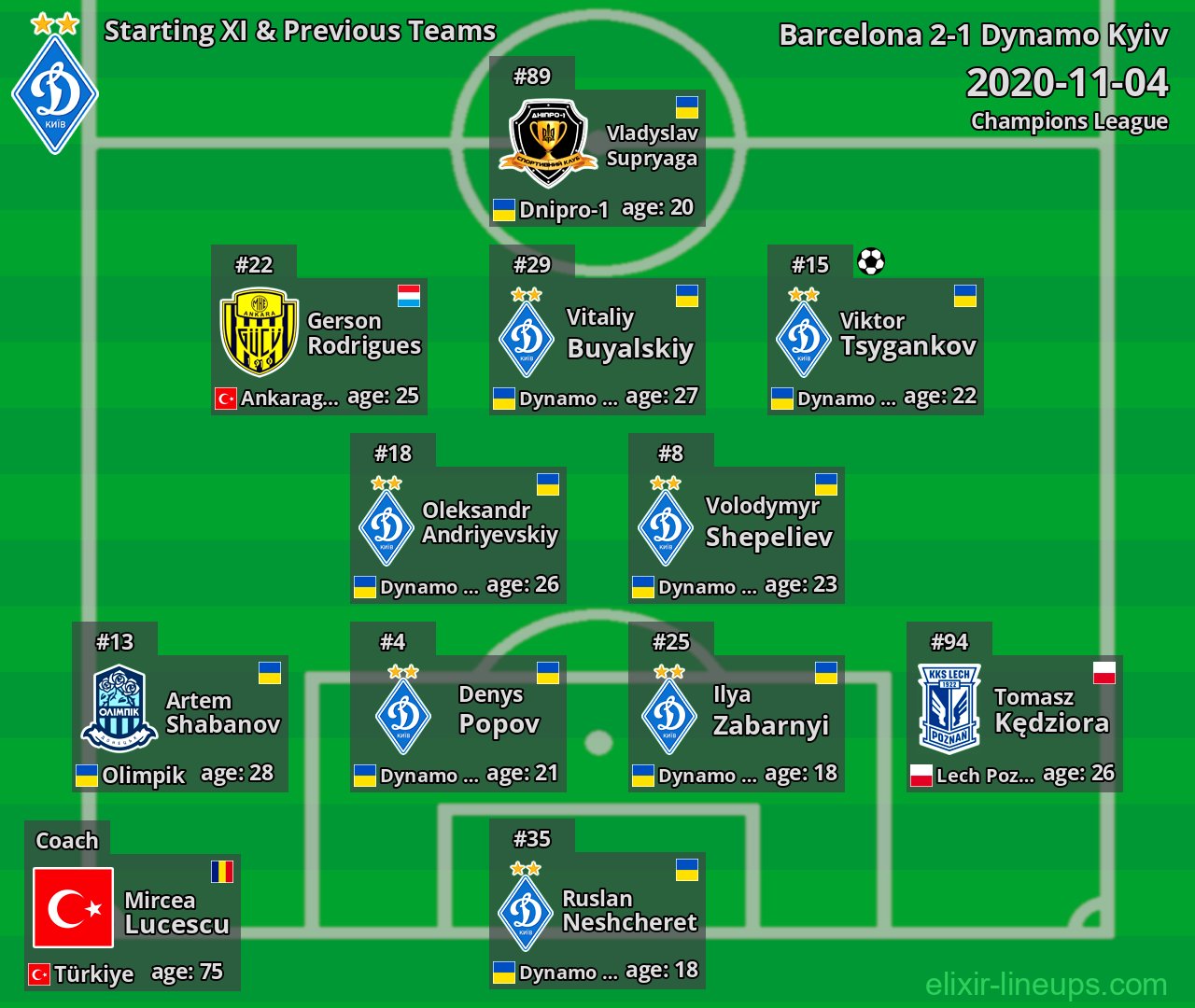 Dynamo Kyiv Starting XI & Previous Teams 2020-11-04