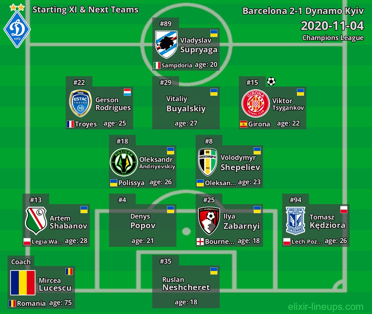 Dynamo Kyiv Starting XI & Next Teams 2020-11-04